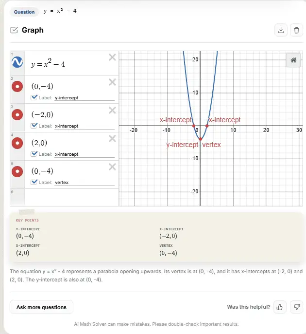 AI Math Solver graph tool plotting y = x squared minus 4, a parabola with vertex at (0,-4) and x-intercepts at (-2,0) and (2,0)